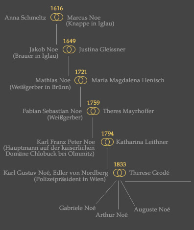 stammbaum1.jpg